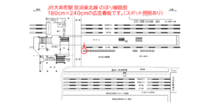JR／大井町駅／北行線側／№53駅看板・駅広告、位置図