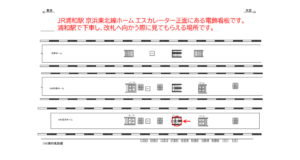 JR／浦和駅／京浜ホーム／№13駅看板・駅広告、位置図