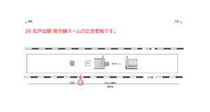 JR／北戸田駅／上り線側／№1駅看板・駅広告、位置図