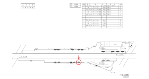 東急　戸越公園駅／OM電気額面／№105駅看板・駅広告、位置図