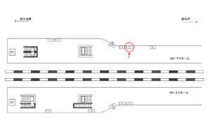 JR／南越谷駅／下りホーム／№4駅看板・駅広告、位置図
