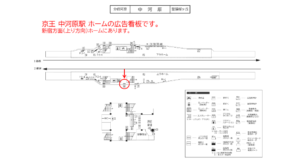 京王／中河原駅／駅でんボード／№80駅看板・駅広告、位置図
