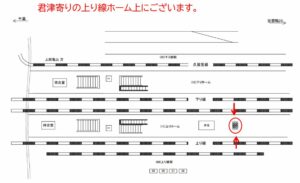 JR／木更津駅／上りホームB№1&／№2駅看板・駅広告、位置図