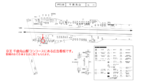 京王／千歳烏山駅／駅がく／№185駅看板・駅広告、位置図