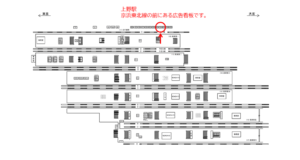 JR／上野駅／北行線側／№52駅看板・駅広告、位置図