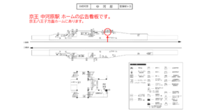 京王／中河原駅／駅でん／№280駅看板・駅広告、位置図