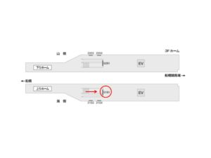 京成　大神宮下駅／／№5191駅看板・駅広告、位置図
