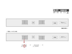 北総　印西牧の原駅／駅だて上／№8駅看板・駅広告、位置図