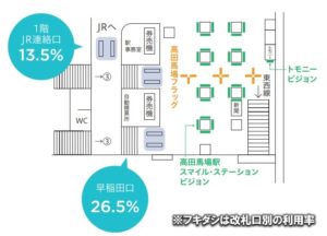 西武／高田馬場駅／高田馬場フラッグ（早稲田口）7日間№7駅臨時広告・駅広告、位置図