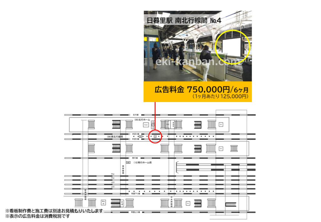 JR日暮里駅の山手線と京浜東北線のホームにある広告の料金と位置を記した資料です