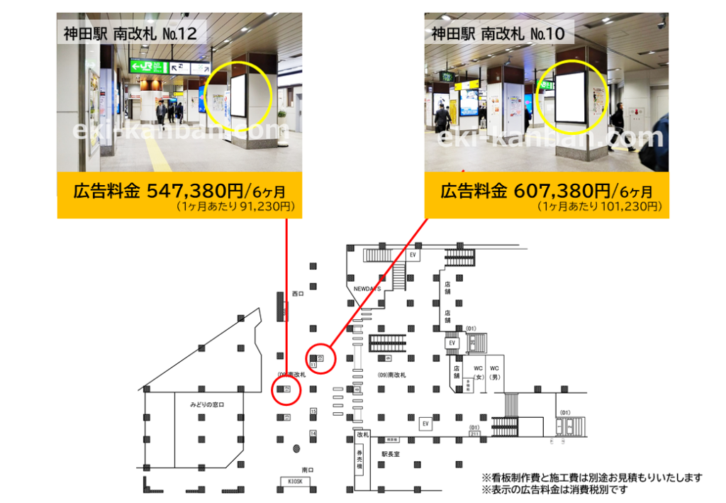 JR神田駅の南口と西口付近にある広告の料金と位置を記した資料です
