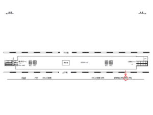 JR/北赤羽駅/上り線側/№2駅看板・駅広告、位置図