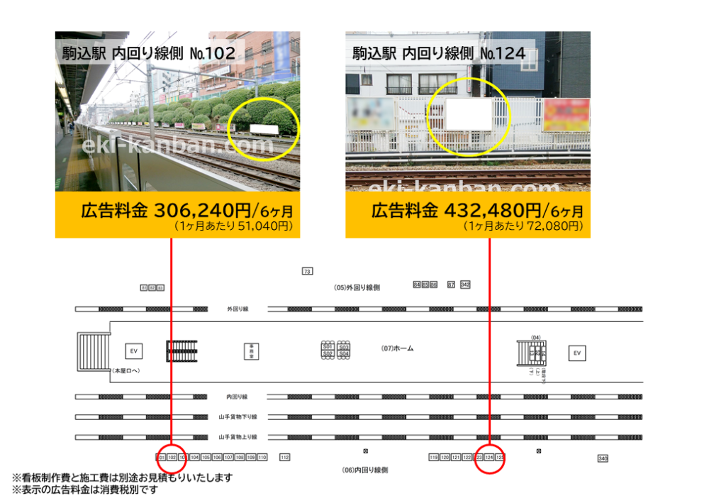 JR駒込駅の山手線ホーム（内回り）の広告料金と位置を記した資料です