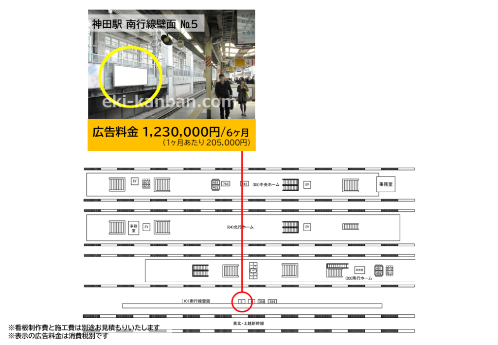 JR神田駅の山手線ホーム・京浜東北線ホーム・中央線ホームにある広告看板の料金と位置を記した資料