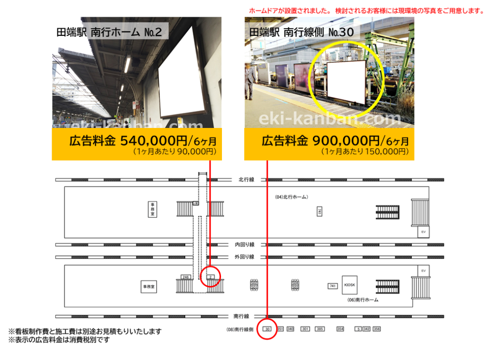 JR田端駅の山手線ホームの広告料金と位置を記した資料です
