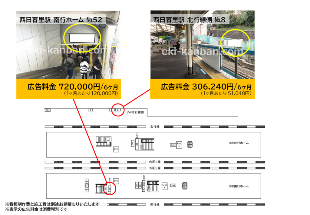 JR西日暮里駅の山手線と京浜東北線のホームにある広告の料金と位置を記した資料です