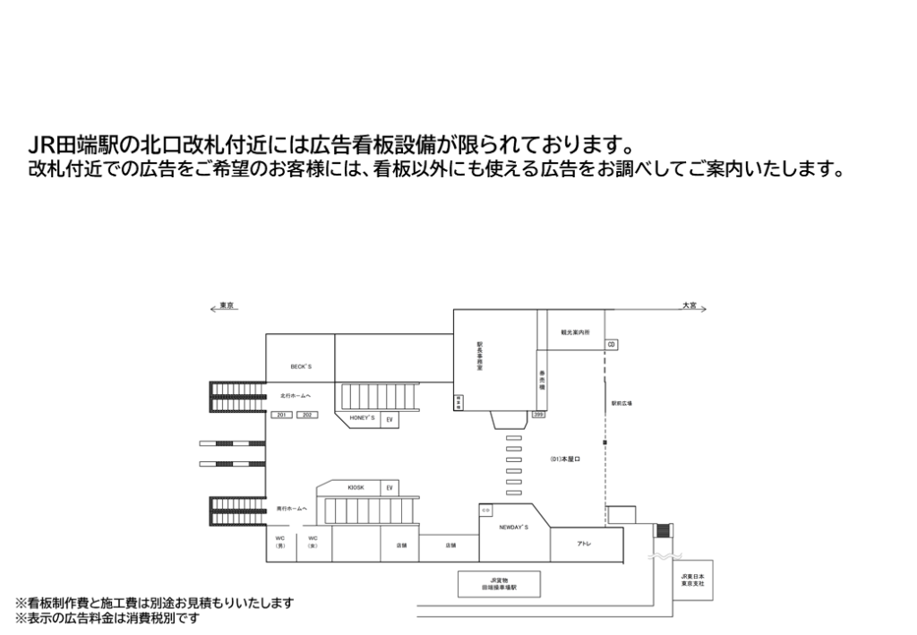 JR田端駅の北口の広告料金と位置を記した資料です