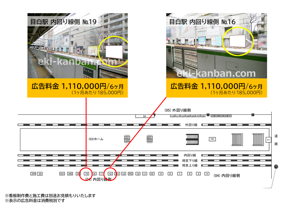 JR 目白駅 山手線ホーム 広告 内回りの料金と位置を紹介した画像です