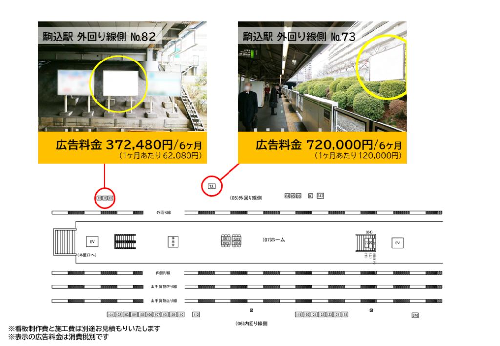 JR駒込駅の山手線ホーム（外回り）の広告料金と位置を記した資料です