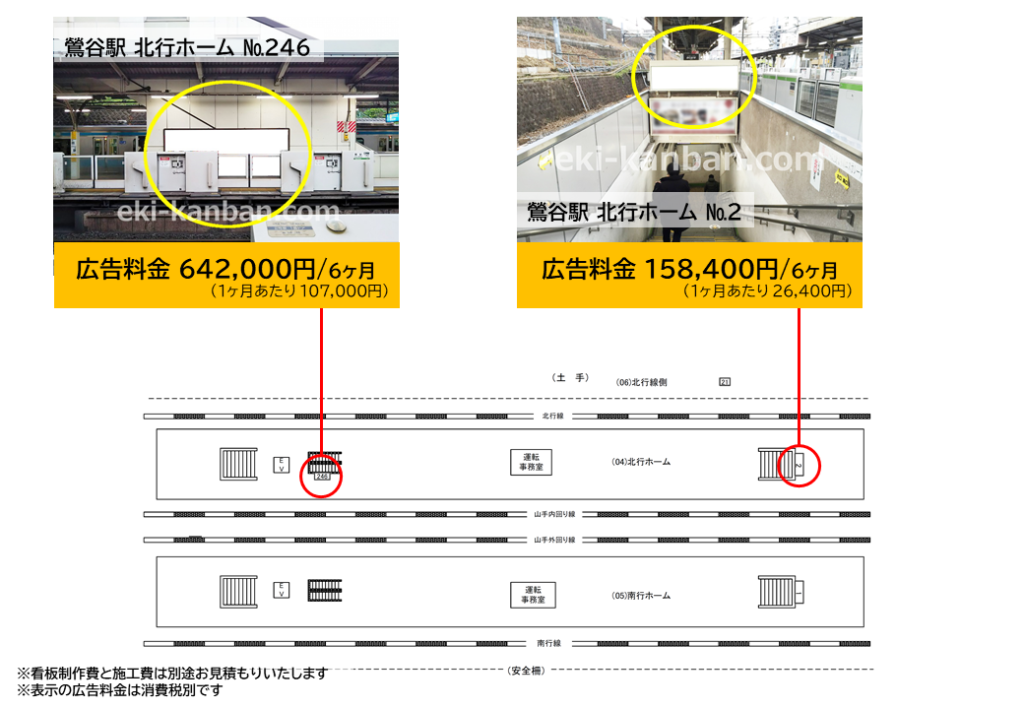JR鶯谷駅の山手線ホーム・京浜東北線ホームにある広告看板の料金と位置を記した資料