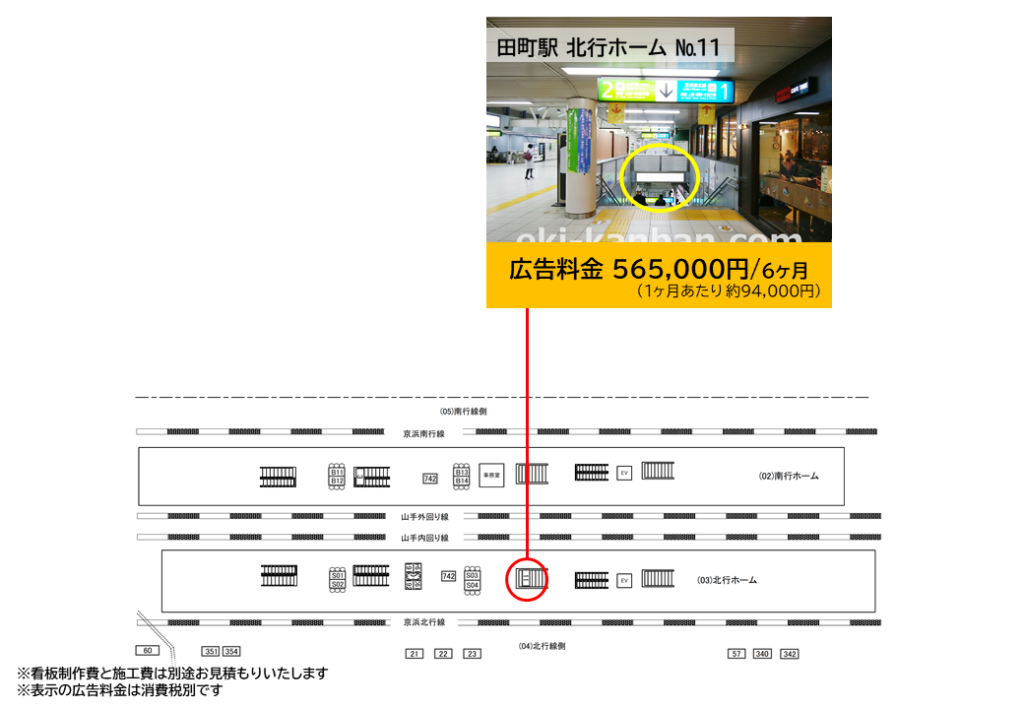 JR田町駅のプラットホームにある広告の料金と位置を記した資料です