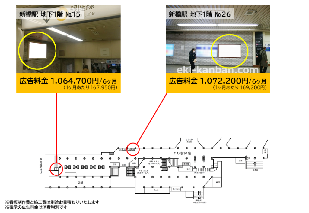 JR新橋駅の汐留地下改札付近にある広告の料金と位置を記した資料です