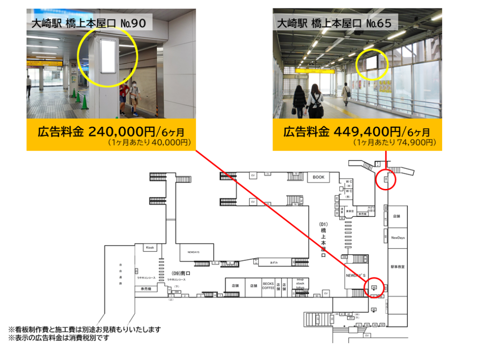 JR大崎駅の北改札口付近にある広告の料金と位置を記した資料です1
