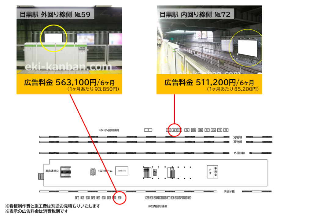 JR目黒駅の山手線ホームにある広告の料金と位置を記した資料です