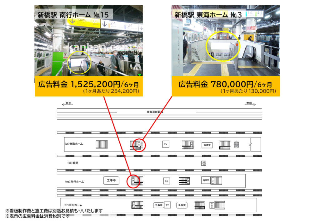 JR新橋駅のプラットホームにある広告の料金と位置を記した資料です