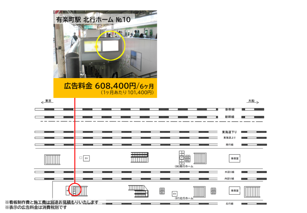 JR有楽町駅の山手線ホーム・京浜東北線ホームにある広告看板の料金と位置を記した資料