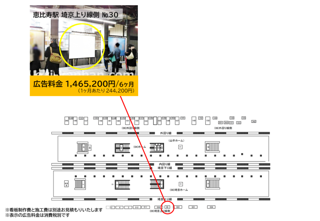 JR恵比寿駅の埼京線・湘南新宿ラインの線路前にある広告の料金と位置を記した資料です