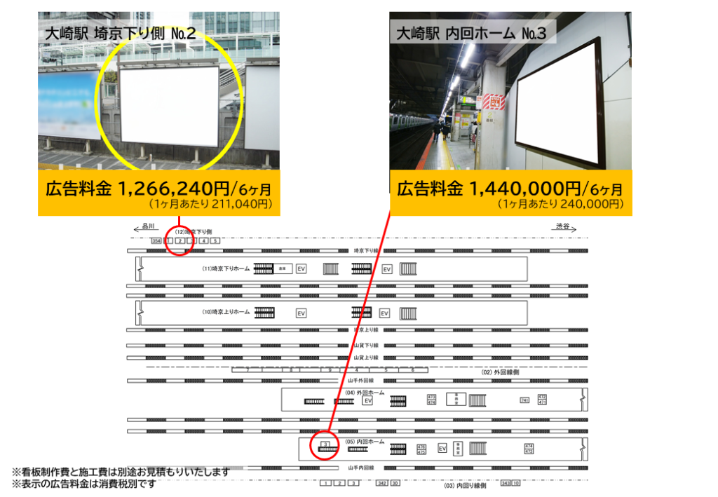 JR大崎駅のプラットホームにある広告の料金と位置を記した資料です