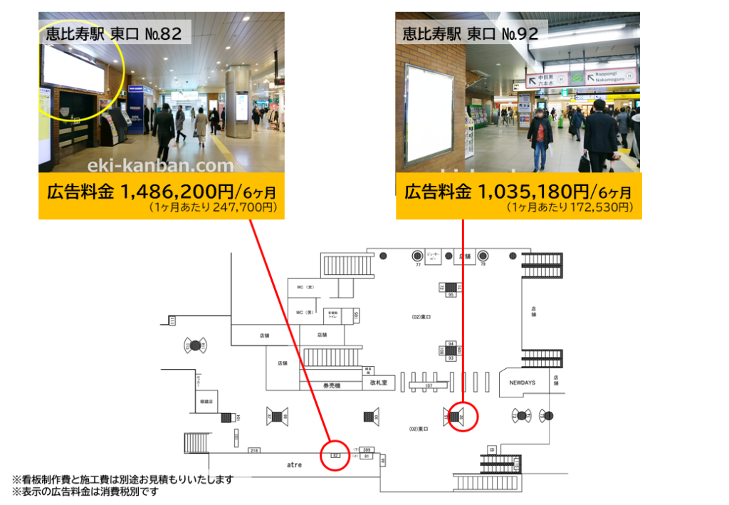 JR恵比寿駅の東口改札付近にある広告の料金と位置を記した資料です