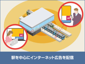 東京メトロ／駒込駅／駅ターゲティング・ジオターゲティング Google広告（GDN）Yahoo!広告（YDA）№YDA駅広告、写真2
