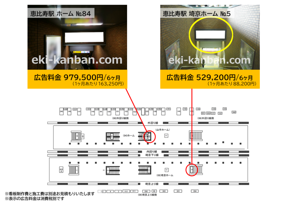 JR恵比寿駅のプラットホームの階段正面にある広告の料金と位置を記した資料です