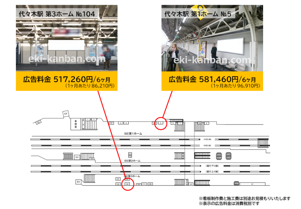 JR代々木駅の山手線と中央線総武線各駅停車ホームにある広告の料金と位置を記した資料です