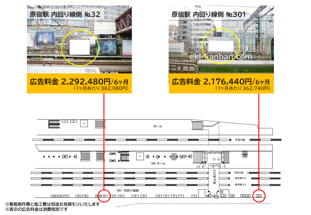 JR原宿駅の山手線線路前にある広告の料金と位置を記した資料です
