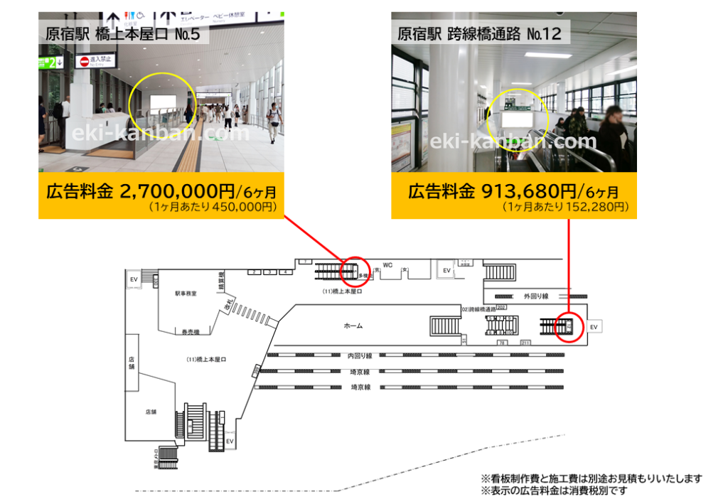JR原宿駅の表参道改札のホーム階段にある広告の料金と位置を記した資料です