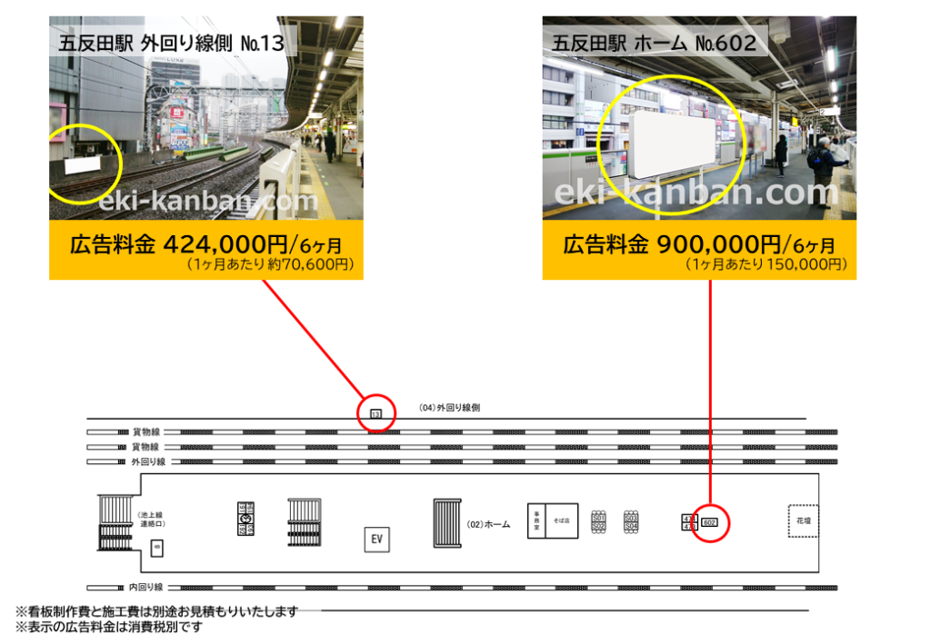 JR五反田駅の山手線ホームにある広告の料金と位置を記した資料です