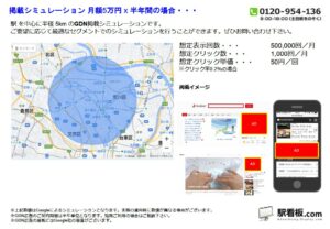 JR／田端駅／駅ターゲティング・ジオターゲティング Google広告（GDN）Yahoo!広告（YDA）№YDA駅広告、位置図