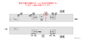 京成　千葉中央駅／／№1205駅看板・駅広告、位置図