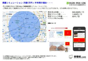 JR／代々木駅／駅ターゲティング・ジオターゲティング Google広告（GDN）Yahoo!広告（YDA）№YDA駅広告、位置図