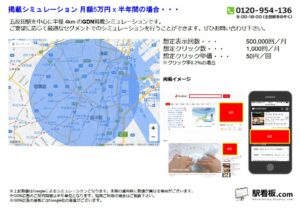 都営/五反田駅/駅ターゲティング・ジオターゲティング Google広告(GDN)Yahoo!広告(YDA)№YDA駅広告、位置図