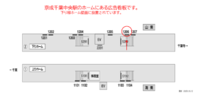 京成　千葉中央駅／／№1203駅看板・駅広告、位置図