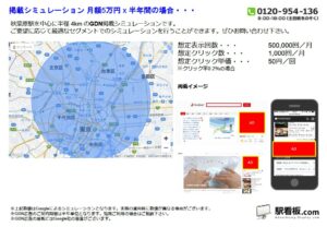 JR／秋葉原駅／駅ターゲティング・ジオターゲティング Google広告（GDN）Yahoo!広告（YDA）№YDA駅広告、位置図