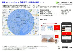 JR／有楽町駅／駅ターゲティング・ジオターゲティング Google広告（GDN）Yahoo!広告（YDA）№YDA駅広告、位置図