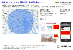 JR／田町駅／駅ターゲティング・ジオターゲティング Google広告（GDN）Yahoo!広告（YDA）№YDA駅広告、位置図