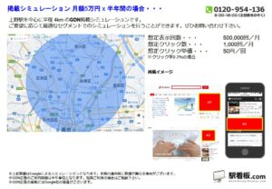 JR／上野駅／駅ターゲティング・ジオターゲティング Google広告（GDN）Yahoo!広告（YDA）№YDA駅広告、位置図
