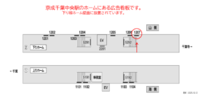 京成　千葉中央駅／／№1207駅看板・駅広告、位置図