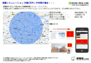 JR／巣鴨駅／駅ターゲティング・ジオターゲティング Google広告（GDN）Yahoo!広告（YDA）№YDA駅広告、位置図